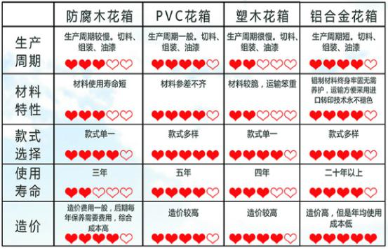 多层多边形组合花箱(图6)